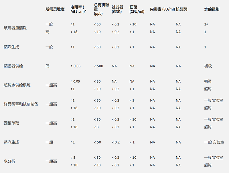 实验室纯水杂质标准图片