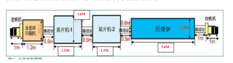 smt工厂车间供气管路系统图片