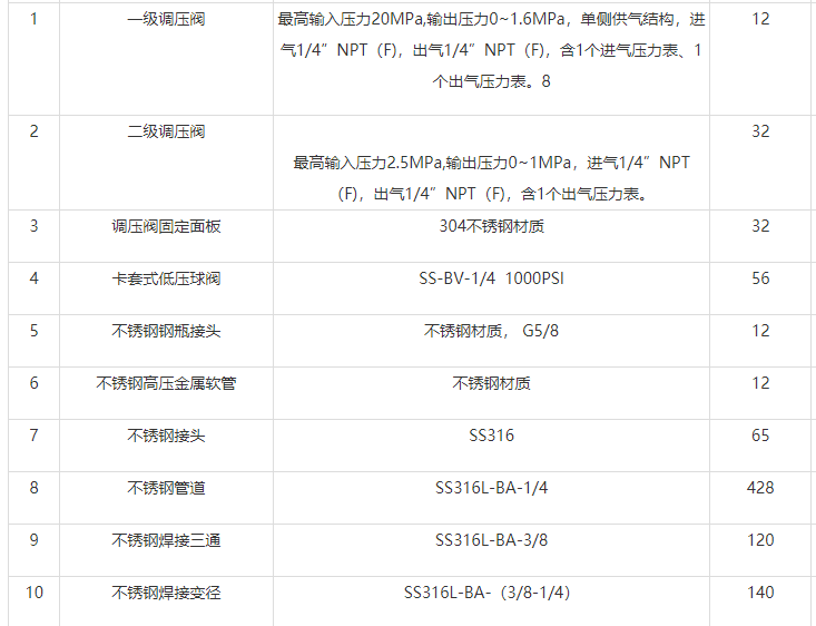 实验室集中供气系统多少钱（供气设计工程价钱多少？）