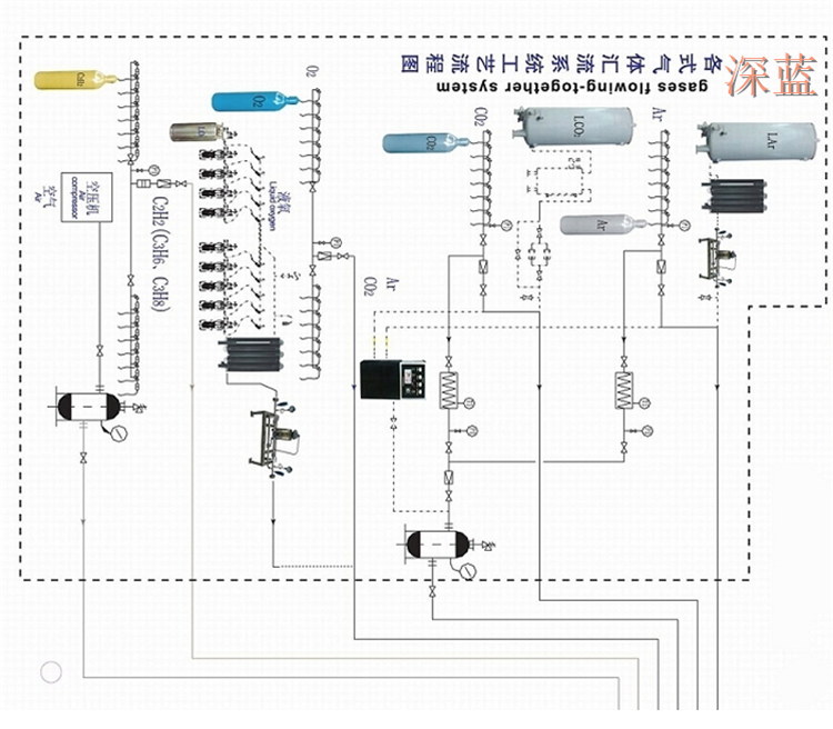 数控车间CNC供气设备图片