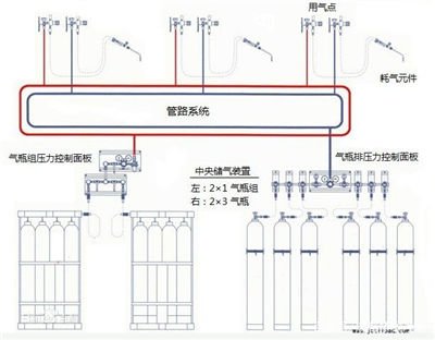 山东专业的气体管道安装公司图