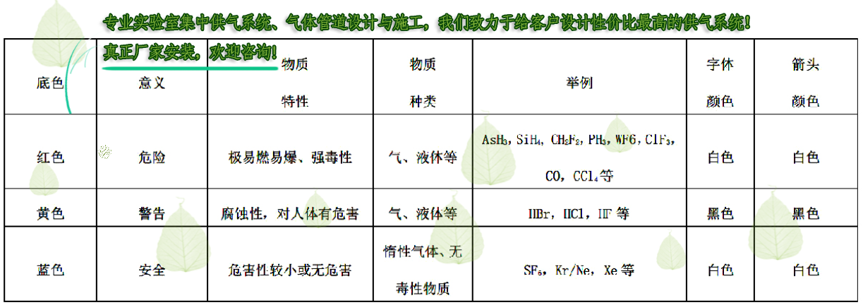 深蓝气路图纸